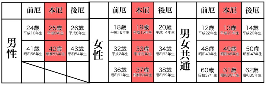 御祈祷案内 奥州柳津虚空蔵尊