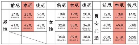 御祈祷案内 奥州柳津虚空蔵尊